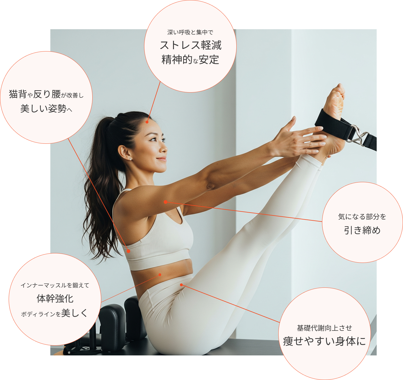 ピラティスの効果